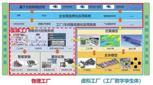 智能工廠系統集成解決方案 構建未來制造的核心引擎