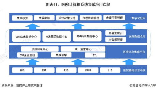 2022年中國計算機系統集成行業全景圖譜 市場規模、競爭格局與發展前景前瞻