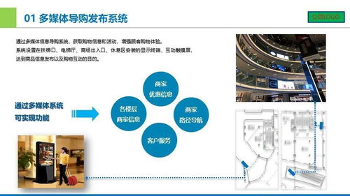 城市廣場智能化設(shè)計(jì)匯報(bào)方案 基于計(jì)算機(jī)系統(tǒng)集成的創(chuàng)新實(shí)踐
